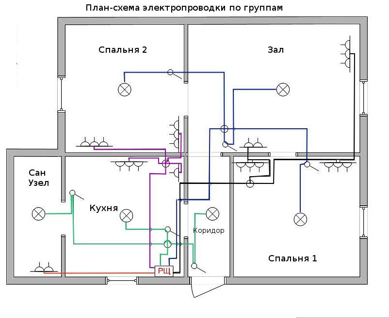Как читать проект по электрике