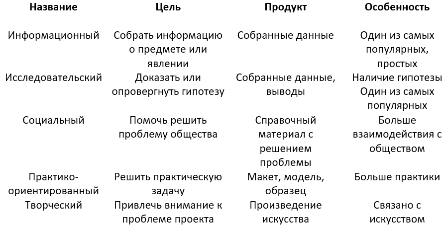 1. Четко сформулируйте тему исследования