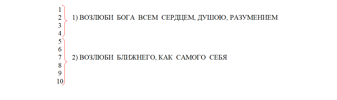 Схема заповедей