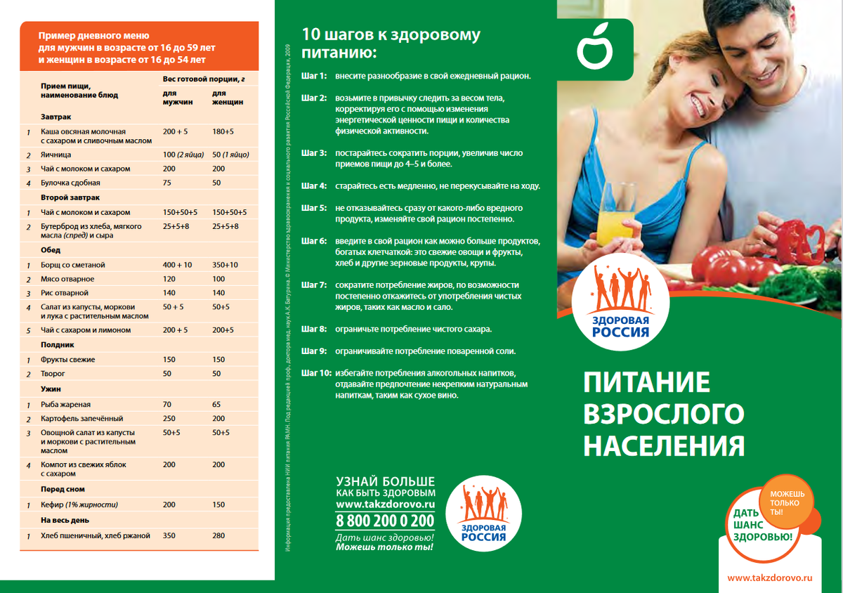 Книга «измени свой гардероб, изменится и жизнь!». 10 шагов к власти народа программа кпрф. Программа кпрф 10 шагов. Партийная программа кпрф. Программа 10 шагов.