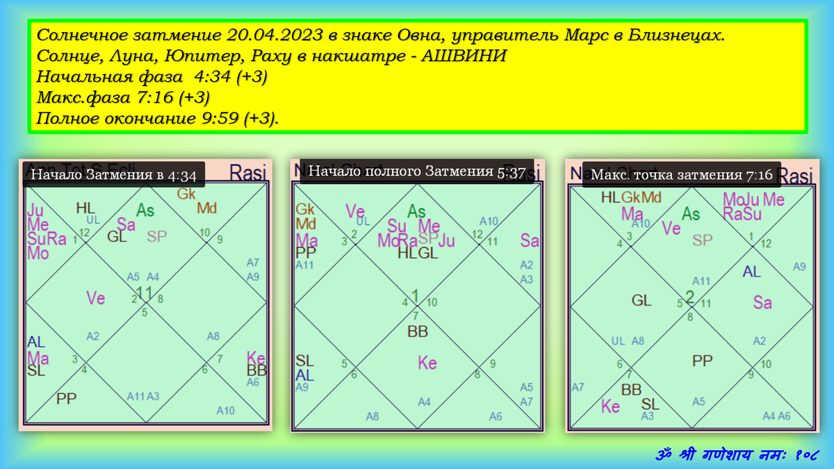 Солнечное Затмение