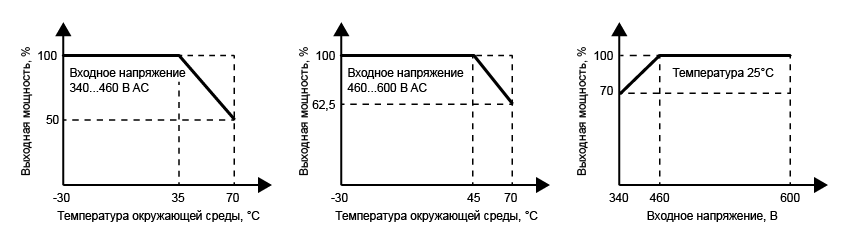 
Рис. 2. Условия эксплуатации при работе LITF от двух фаз