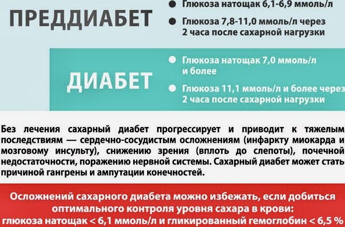 Регулярные физические упражнения