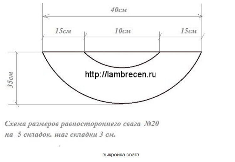 Выкройка свага своими руками: мастер класс для начинающих