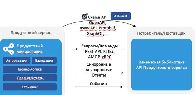 Печать с помощью технологии офсет