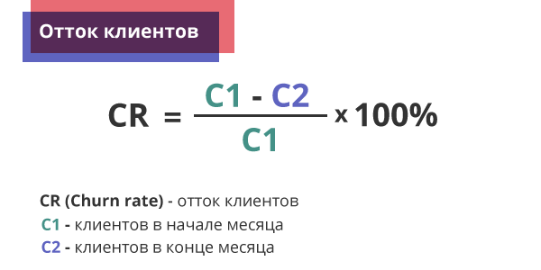 Формула Churn rate