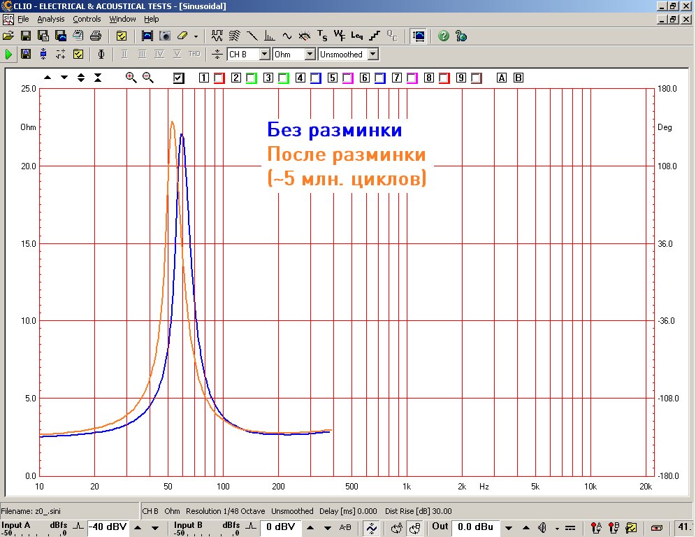 Синяя кривая – динамик из коробки, оранжевая – после тренировки