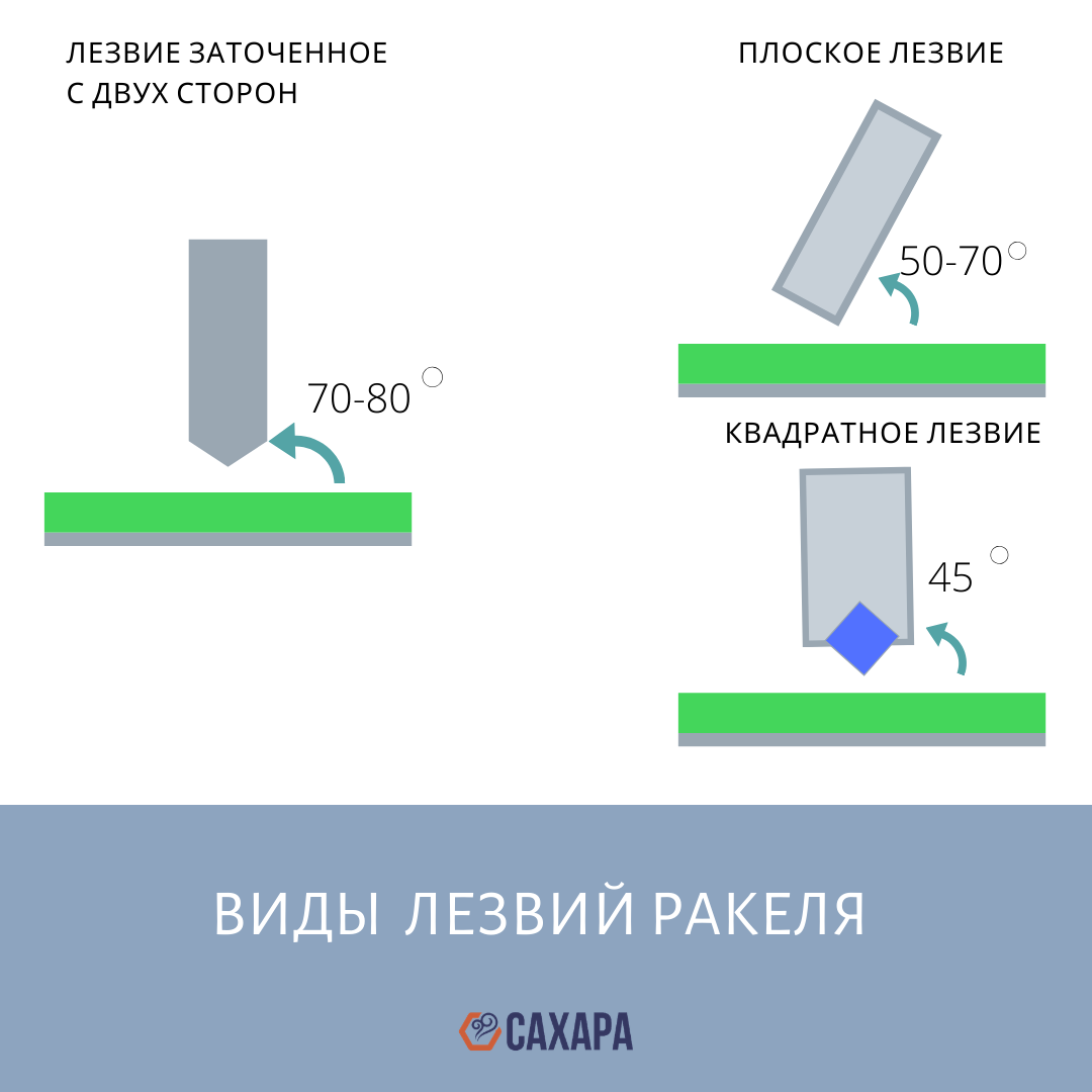 виды лезвий ракеля для нанесения паяльной пасты
