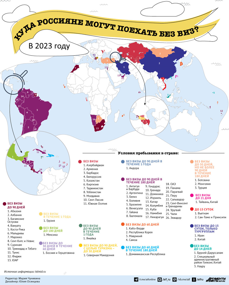 Куда поехать россиянам только с загранпаспортом: лучшие страны без визы |  VISA GURU - визовый центр в Москве | Дзен