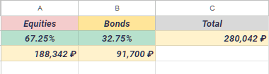 "Assets Allocation"