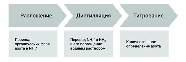 Папилломы: симптомы, причины, диагностика, лечение и профилактика