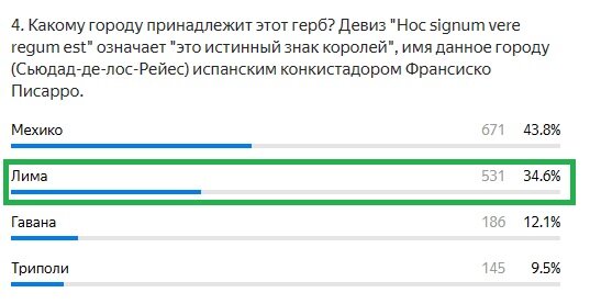 Правильный ответ: Лима