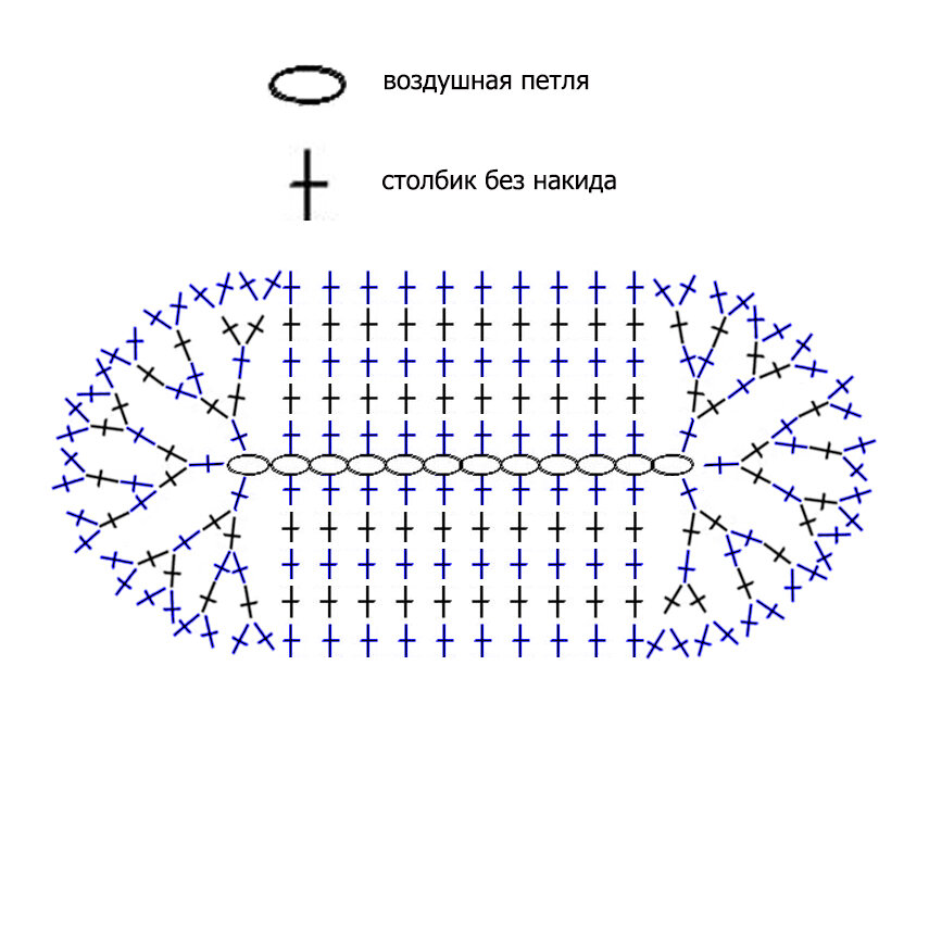Схема овала крючком столбиками без накида для дна сумки