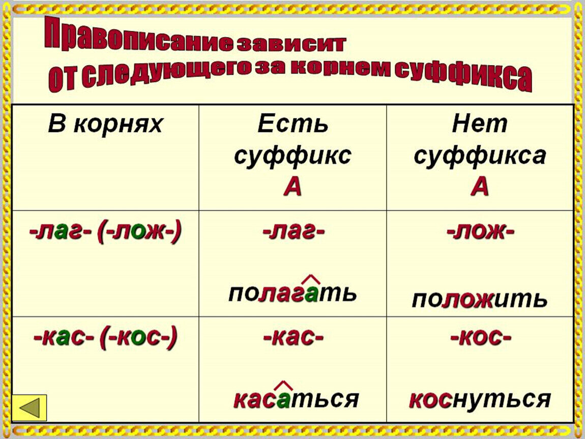 Правила с корнем гор. Правило написания лаг лож КАС кос.