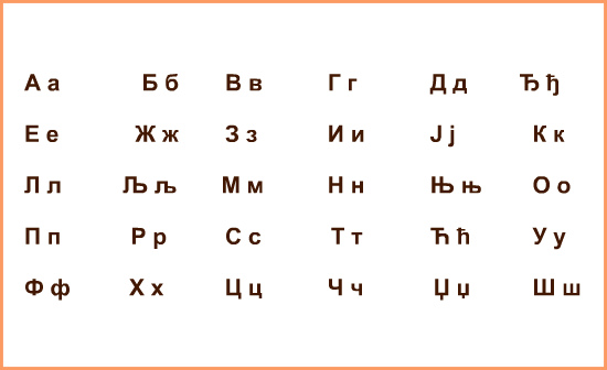 Чувашский язык алфавит на русский. Сербский алфавит. Сербский алфавит вуковица. Сербский язык кириллица. Сербско хорватский алфавит.