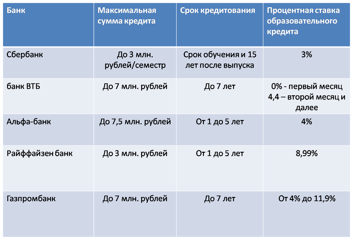 потребительский кредит и банковский кредит. кредит в сбербанке условия. потребительский кредит преимущества для банка. банк открытие условия кредитования. банк открытие рефинансирование кредитов.