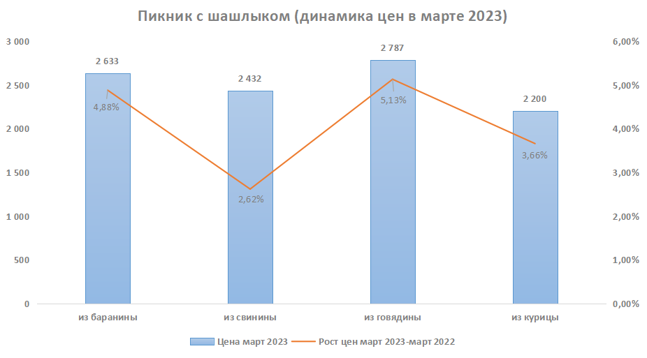 Источник: по данным Росстата