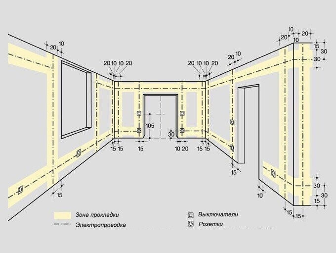 Схема расположения розеток в комнате