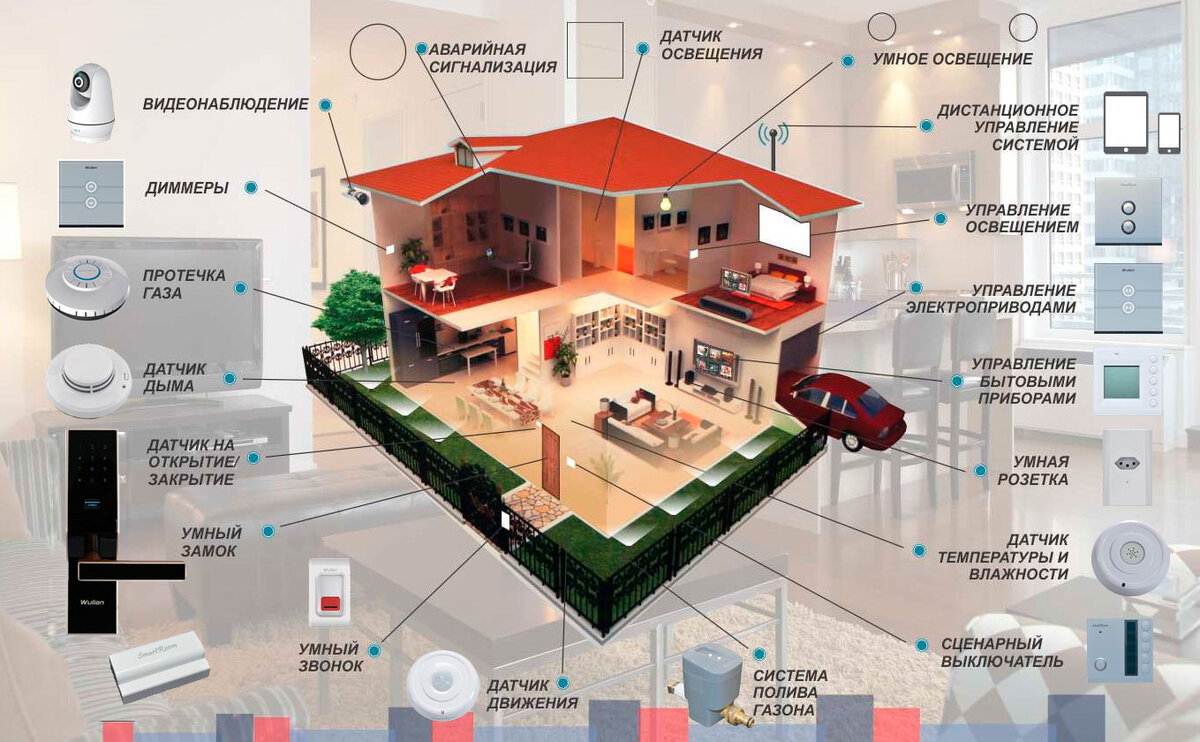 Превратите свой дом в умный дом с помощью IoT: электронные устройства для  комфорта и удобства | TechnoFors | Дзен