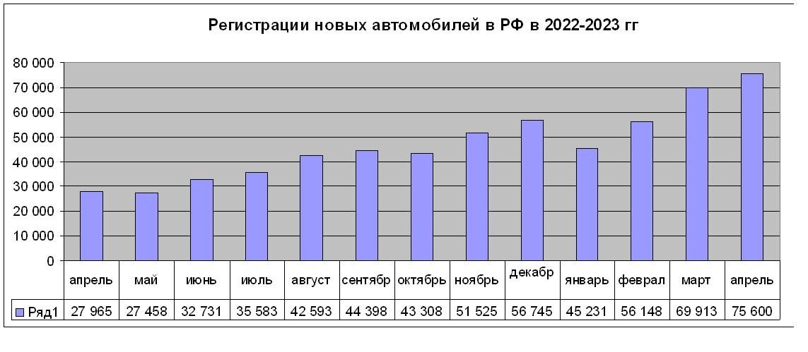 Составлено по данным АА Автостат