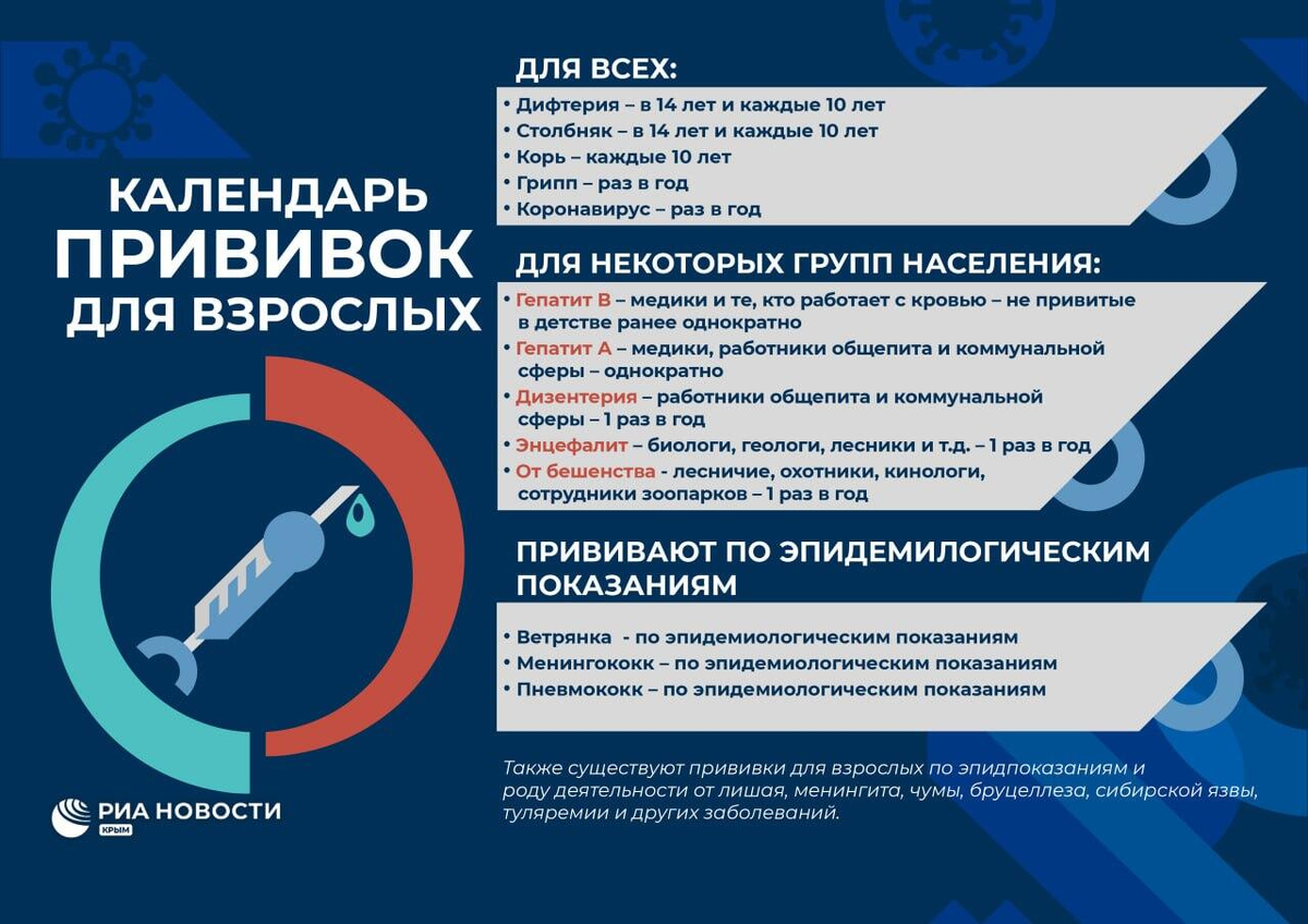 Об этом часто забывают: какие прививки нужно делать взрослым | РИА Новости  Крым | Дзен