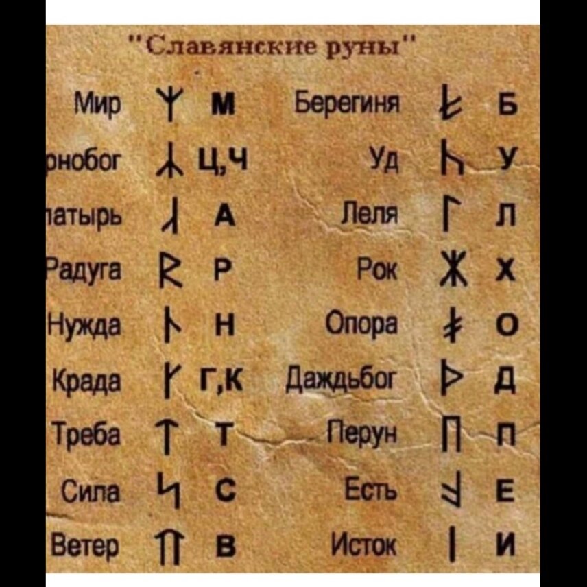 Начертание славянских рун. Фото Яндекс