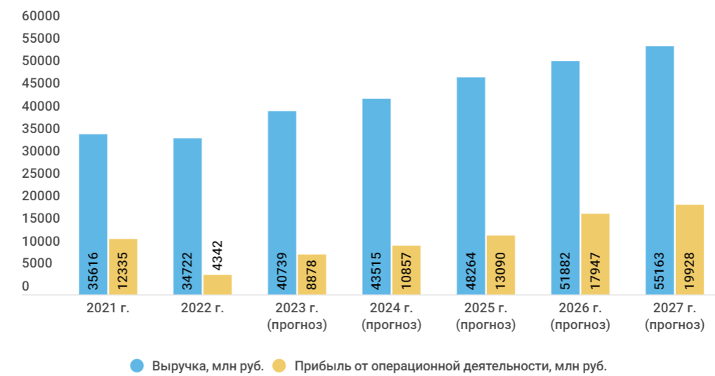Лср дивиденды 2023. Селигдар что за компания
