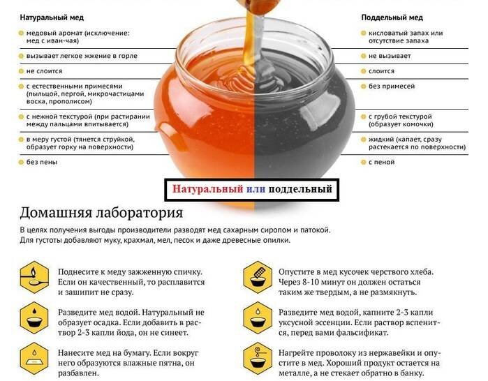 Простой способ проверить мед на наличие сахара, при продавце.