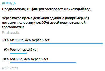 Опрос в канале Telegram УК ДОХОДЪ