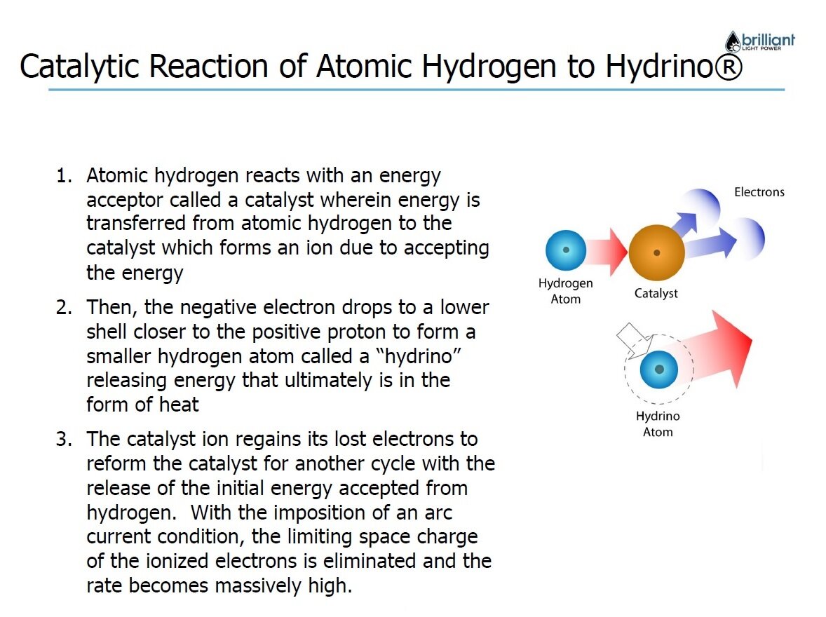 Каталитическая реакция образования гидрино проходит в две стадии (Слайд: BrLP)