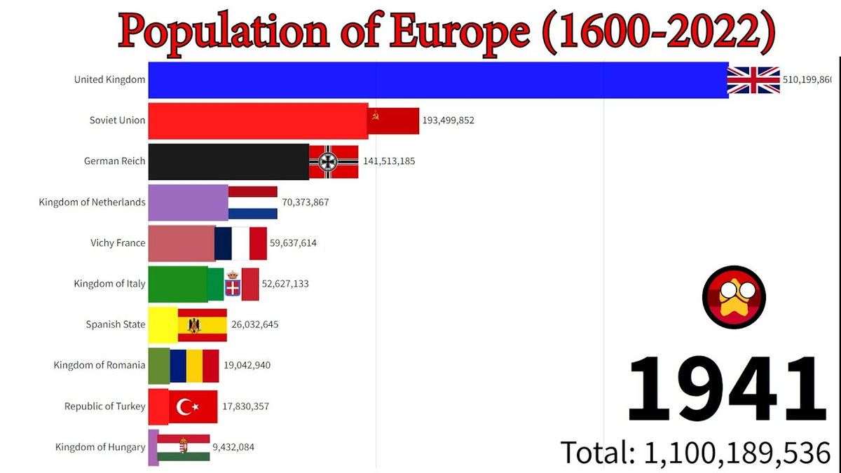 Население страны 2022 россия. Население Европы по странам. Население стран Европы 2022. Население Европы по странам таблица. Население Европы по странам 2022.