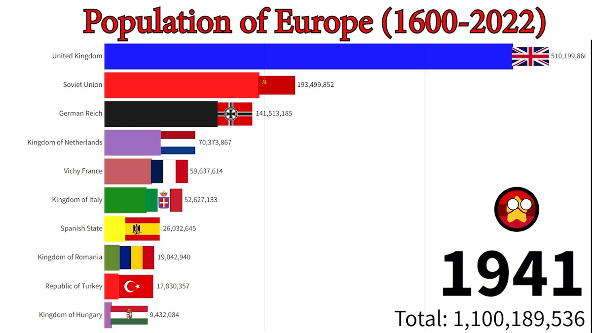 Население европы 2022 год