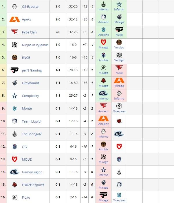     Сетка BLAST.tv Paris Major 2023