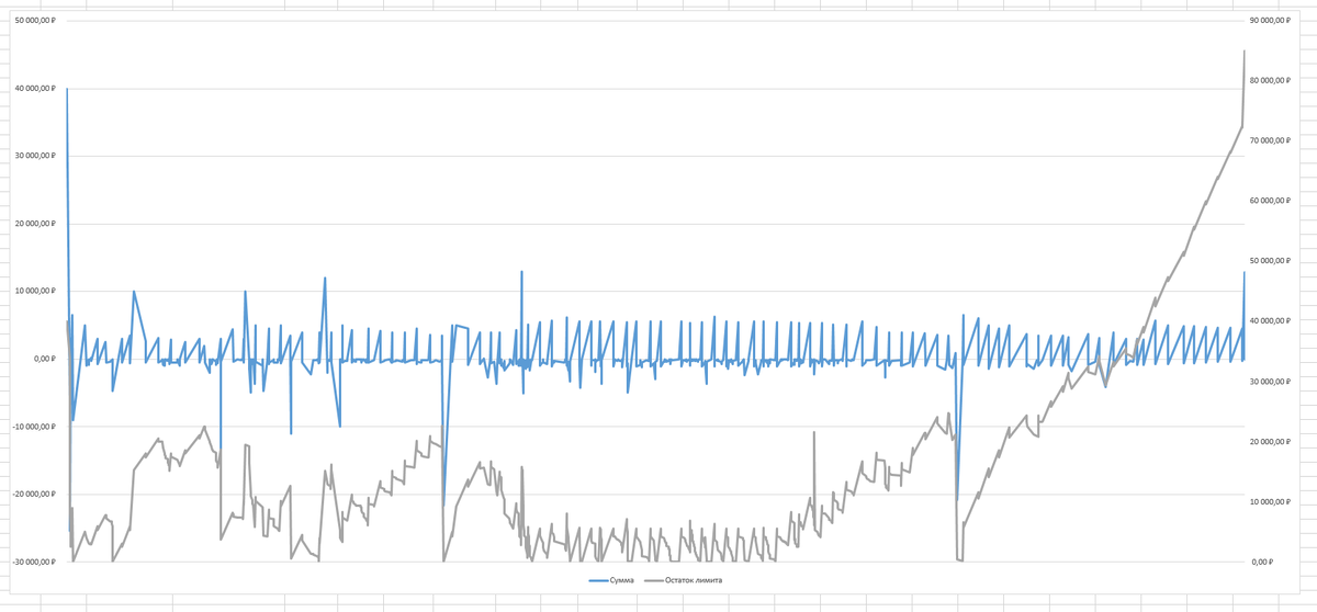 График погашения задолженности и динамика суммы долга