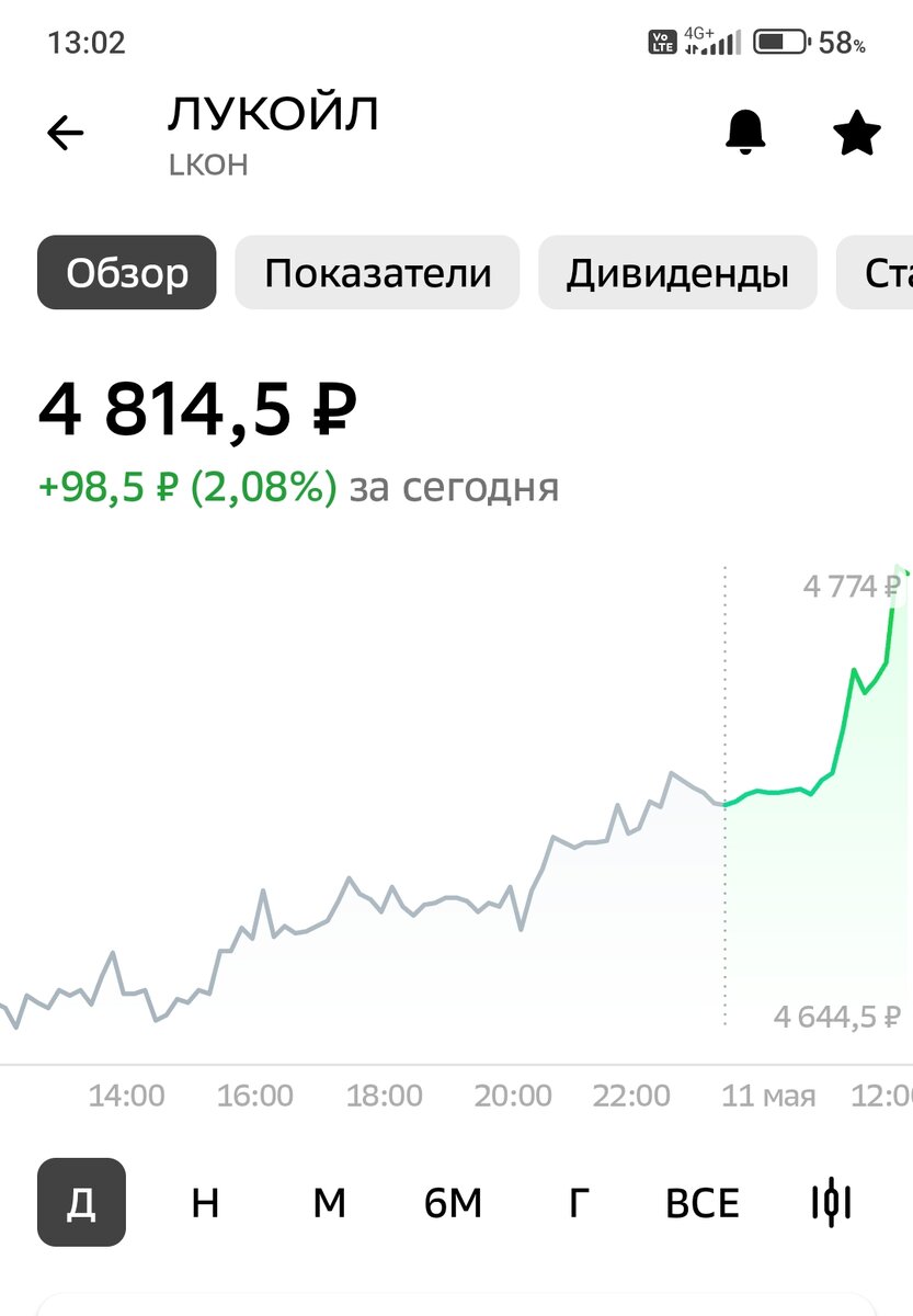 Взято из личного кабинета с целью иллюстрации