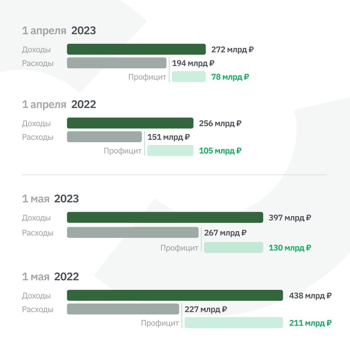 Фото: Telegram-канал Алексея Корабельникова