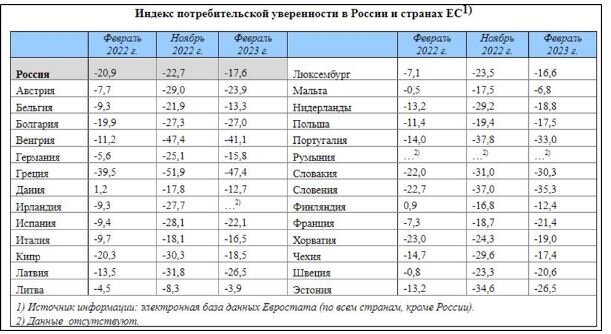 Третьем квартале 2023 года