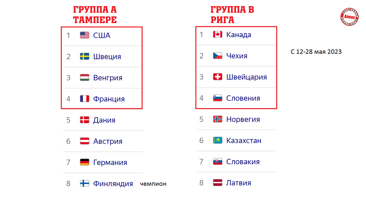 Че 2024 расписание и результаты турнирная таблица