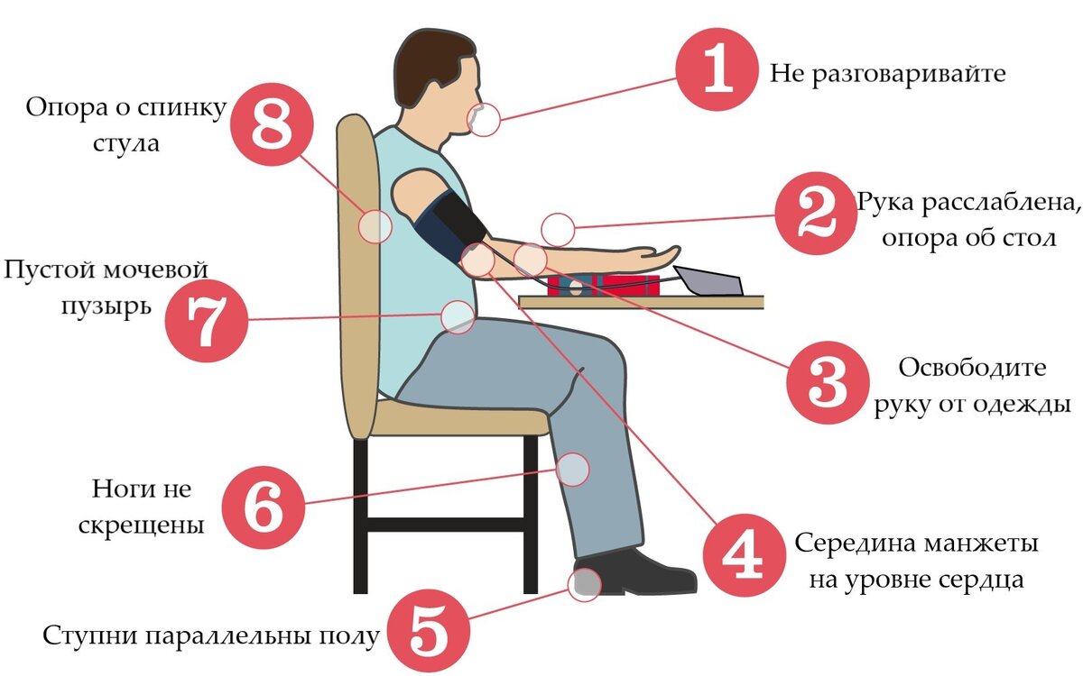 На правой или левой руке мерить давление. Столик для измерения давления. Как правильно измерять давление. Измерение давления лежа и сидя. Поза при высоком давлении правильная.