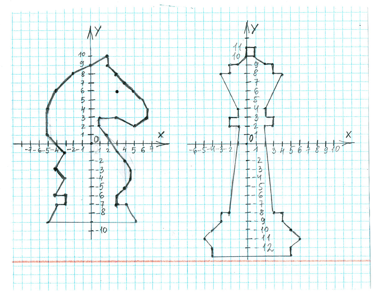 Легкие рисунки на координатной плоскости (59 фото)