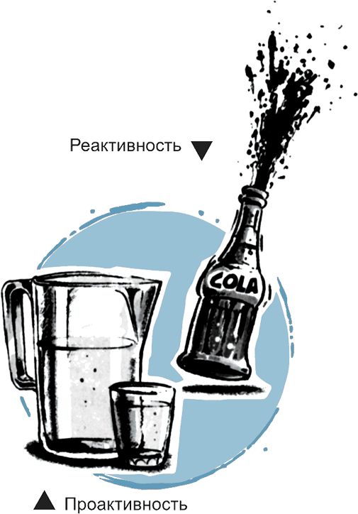 Иллюстрация взята из книги Шона Кови