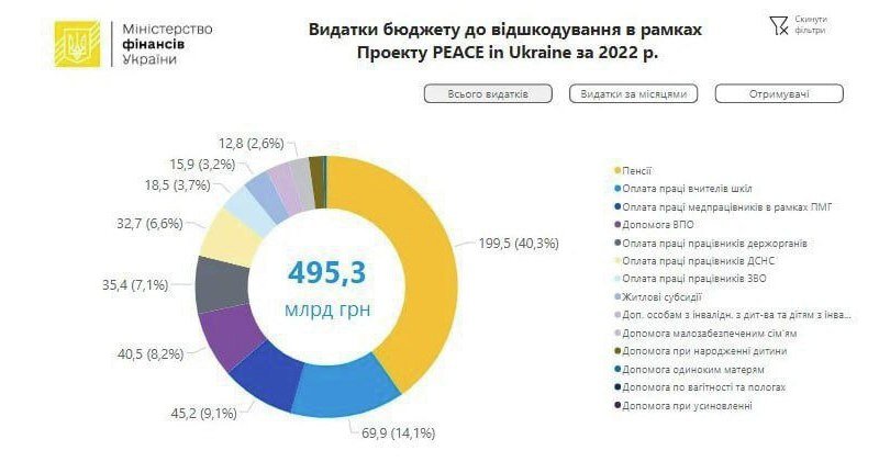    Украина в цифрах: Зеленский уничтожает население — часть на войне, а остальных — в тылу