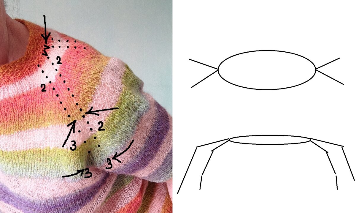 Узор спицами клубок. Дзен вязание спицами. Дзен вязание спицами и крючком. Учимся вязать красоту вместе узор спицами. Свитера татьяны шайдуллиной.