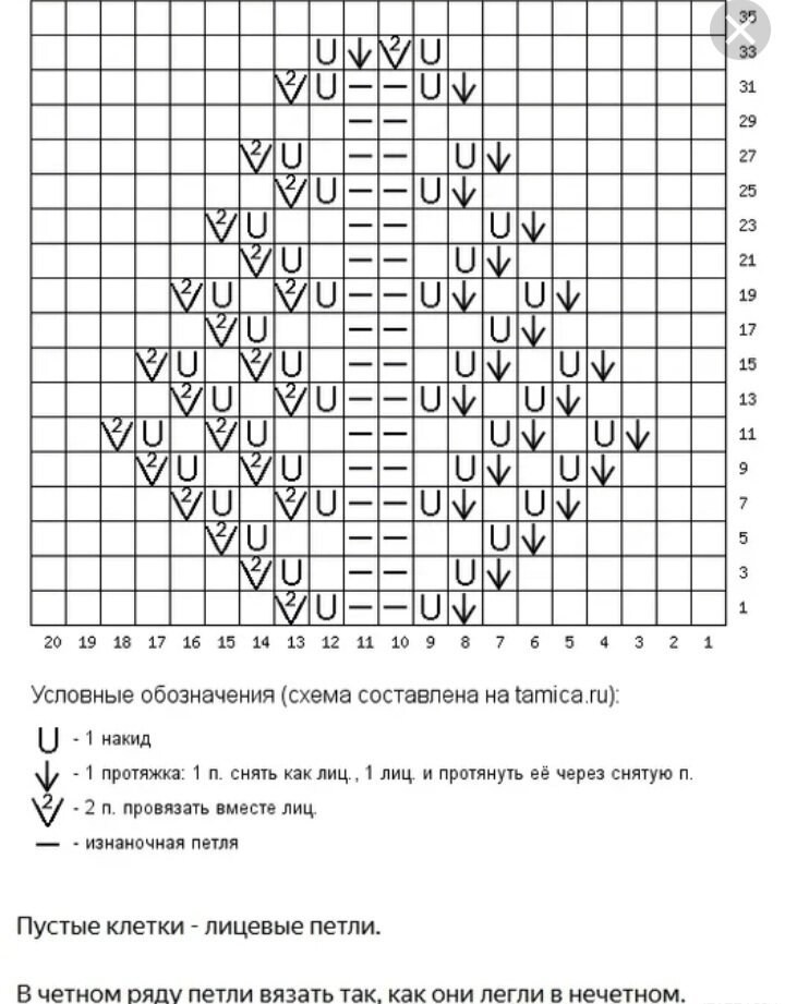 Двух спицами схемы. Вязание спицами елочка узоры схемы. Узор спицами елочка схема и описание ажурный узор спицами. Узор колосок спицами схема. Ажурный узор ёлочка спицами схема и описание.