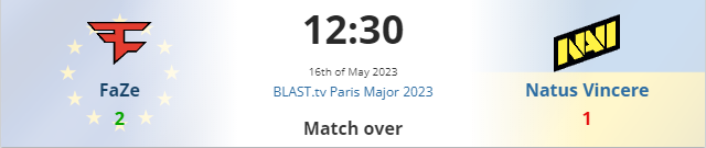 BLAST.tv Paris Major 2023 проходит с 8 по 21 мая во Франции. Коллективы разыгрывают призовой фонд в размере $1,25 млн. Чемпиону также достанутся слоты на IEM Cologne 2023 и BLAST Premier: World Final 2023.