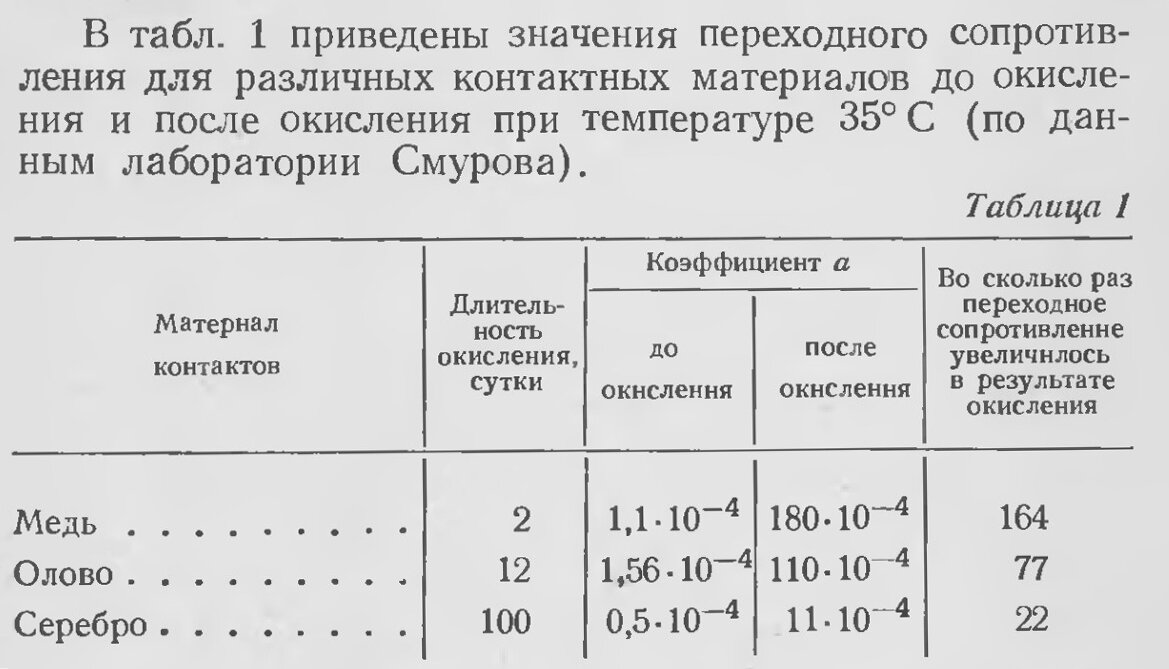 Переходное сопротивление контакта