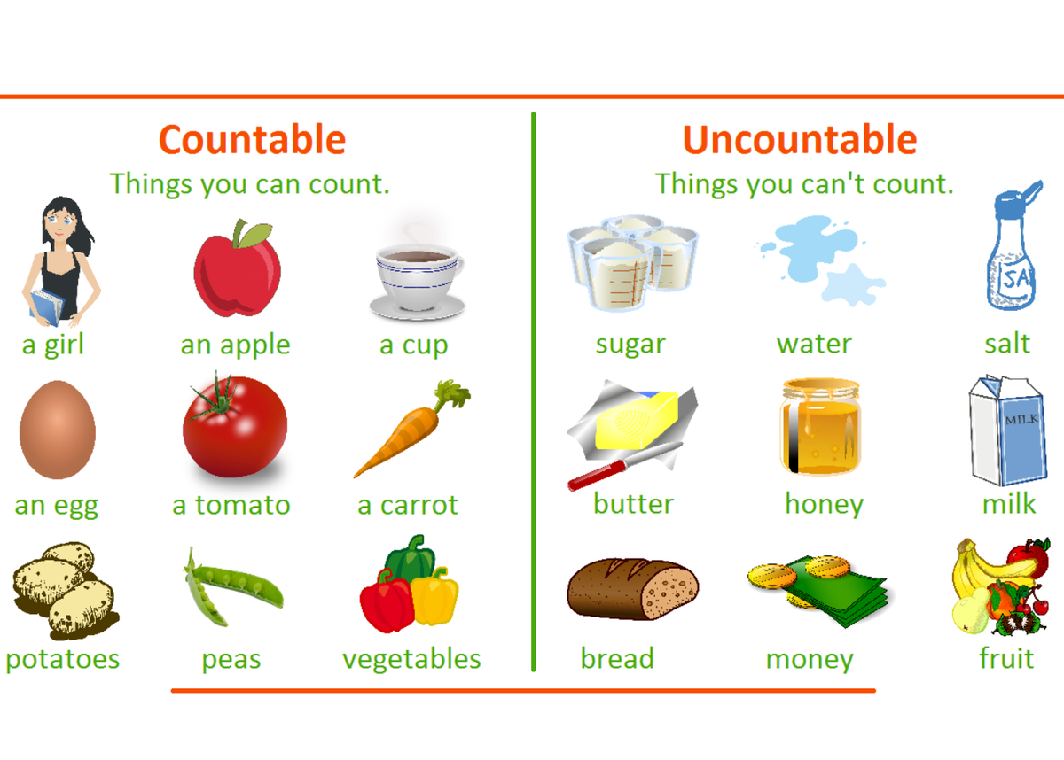 ИСЧИСЛЯЕМЫЕ И НЕИСЧИСЛЯЕМЫЕ СУЩЕСТВИТЕЛЬНЫЕ В АНГЛИЙСКОМ ЯЗЫКЕ |  EnglishPapa | Дзен
