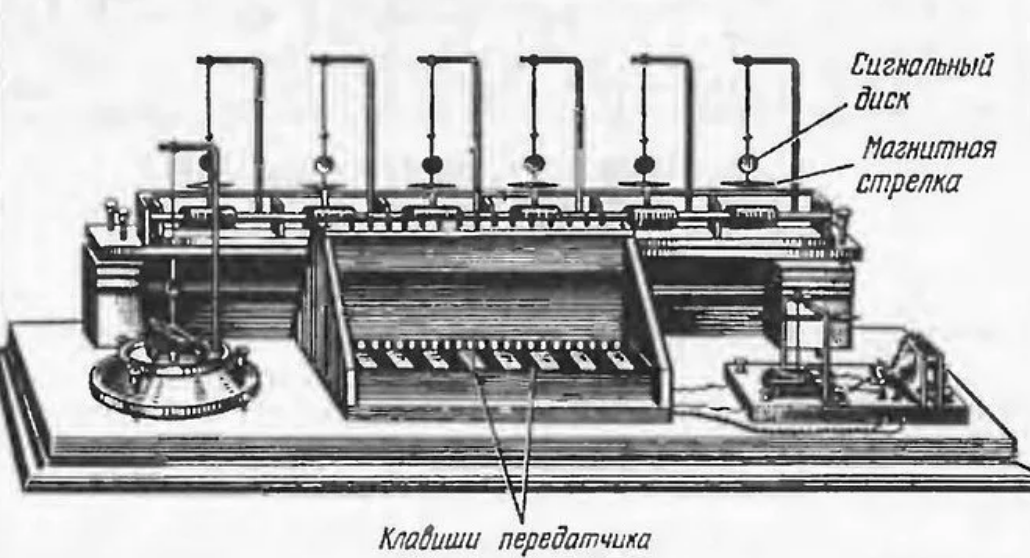 Аппарат г п. П. Л. шиллинг - первая линия электромагнитного телеграфа. П Л шиллинг электромагнитный Телеграф.