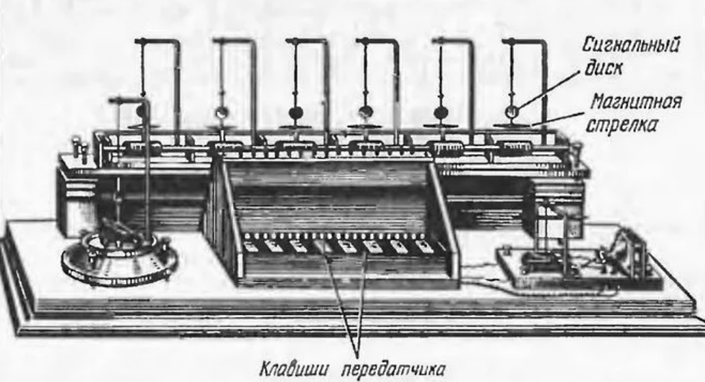 Электромагнитный телеграф 1832. Шиллинг Павел Львович электрический Телеграф. Электромагнитный Телеграф (1832) Павел Львович шиллинг. П Л шиллинг первая линия электромагнитного телеграфа. 1832 Г.— электромагнитный Телеграф шиллинга..