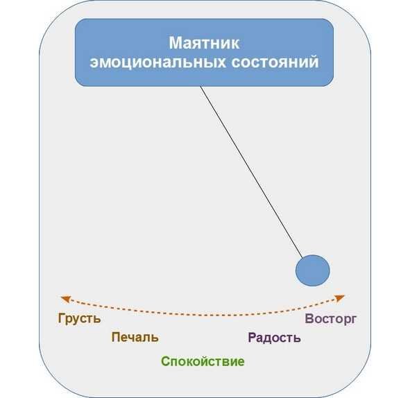 Изображение из сети интернет и в свободном доступе